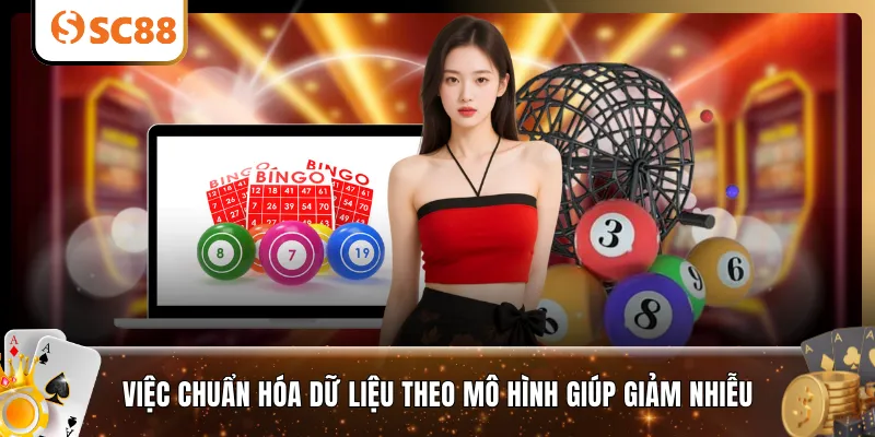  Việc chuẩn hóa dữ liệu theo mô hình giúp giảm nhiễu 